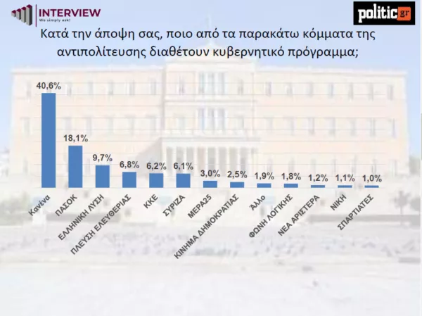 Δημοσκόπηση 