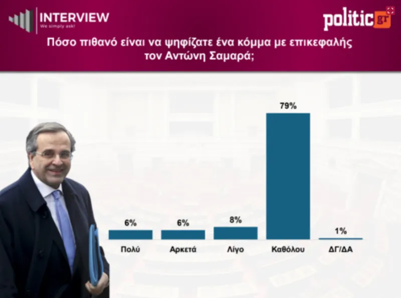 Δημοσκόπηση