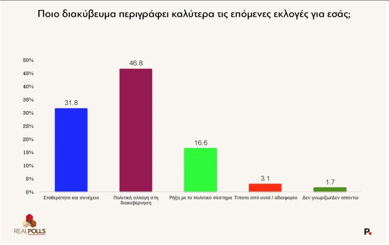 Δημοσκόπηση