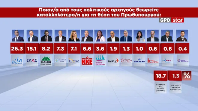 Δημοσκόπηση