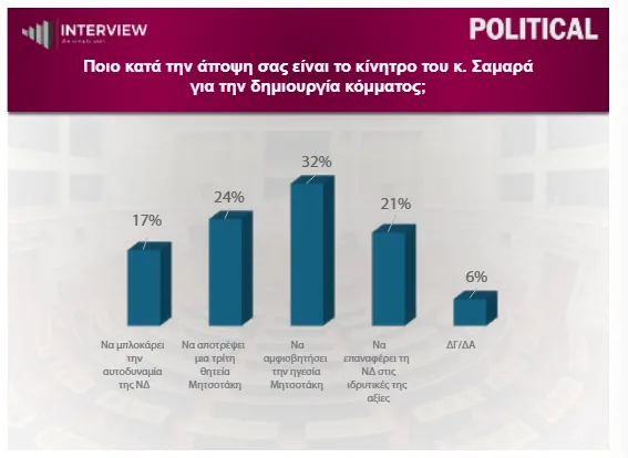 Δημοσκόπηση