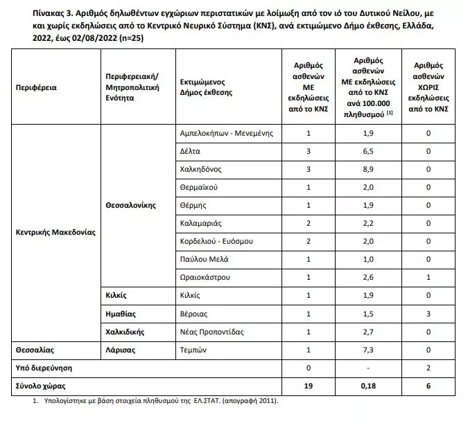 Ιός Δυτικού Νείλου