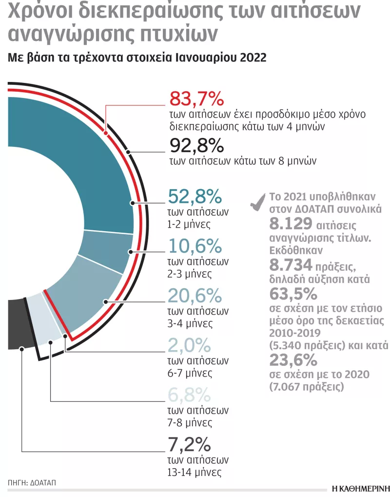 kathimerini