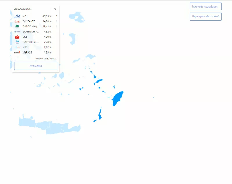Εκλογές