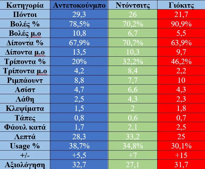 πίνακας