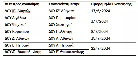 ΔΟΥ
