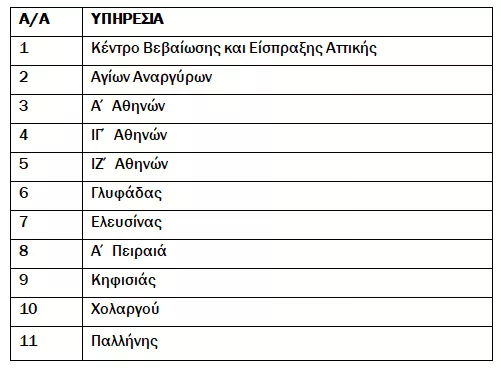 ΔΟΥ