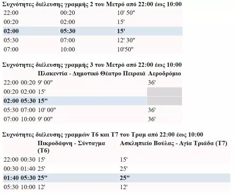 Δρομολόγια