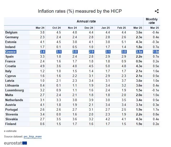 Eurostat