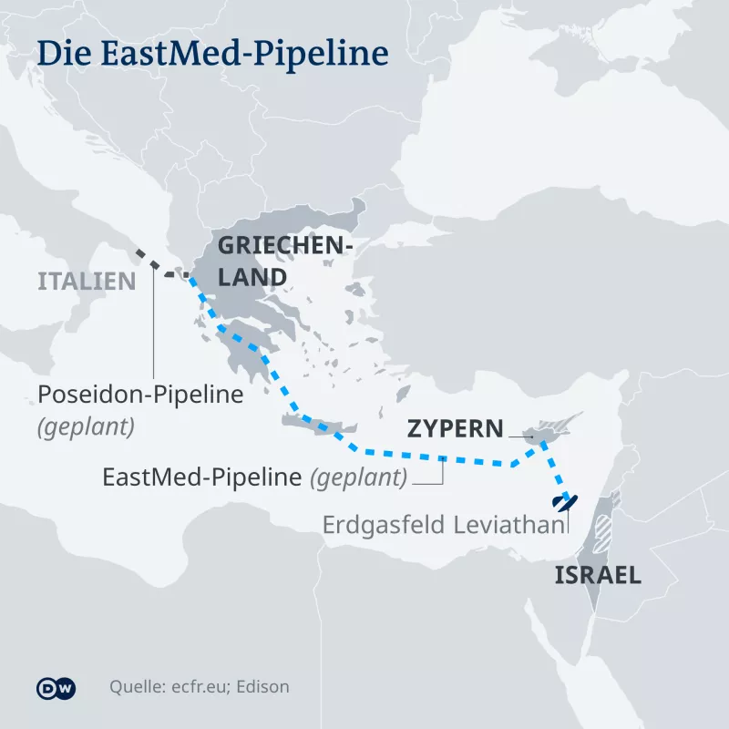 EastMed