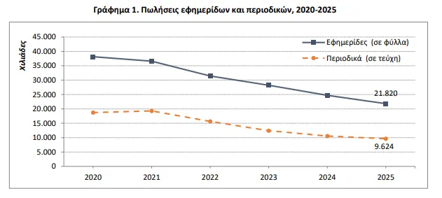 Εφημερίδες