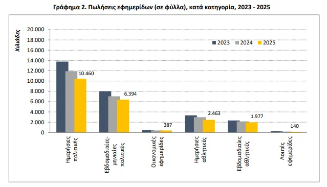 Εφημερίδες
