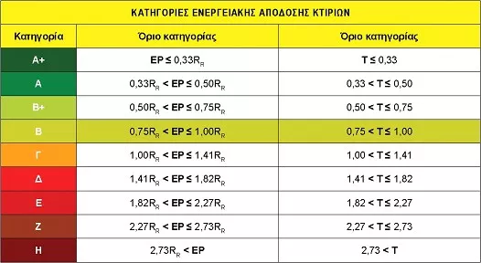 Ενεργειακή απόδοση