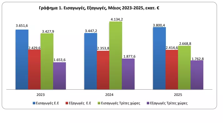 ΕΛΣΤΑΤ