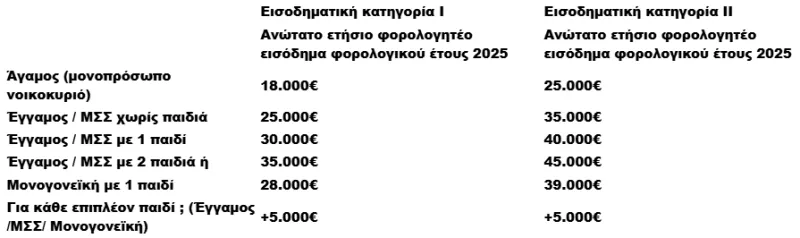 Εισόδημα