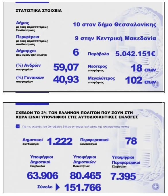 εκλογές