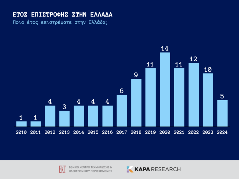 εκτ