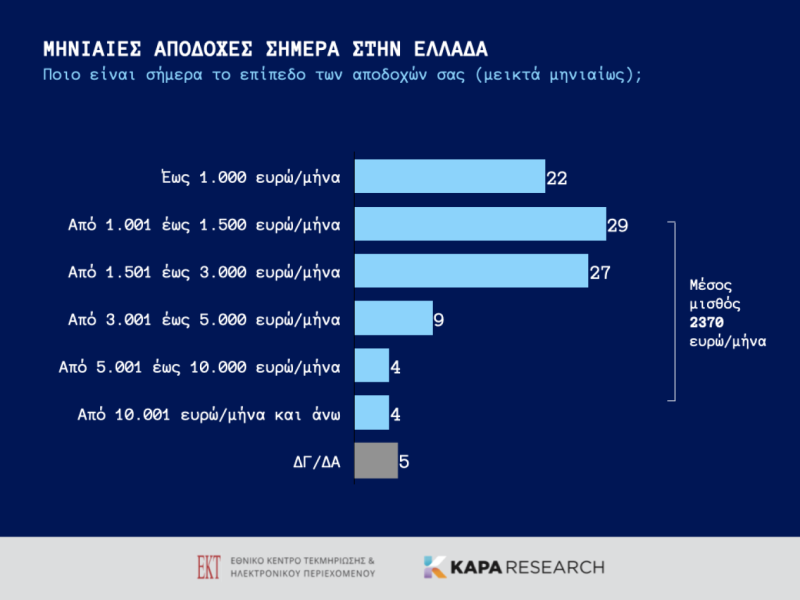 ΕΚΤ