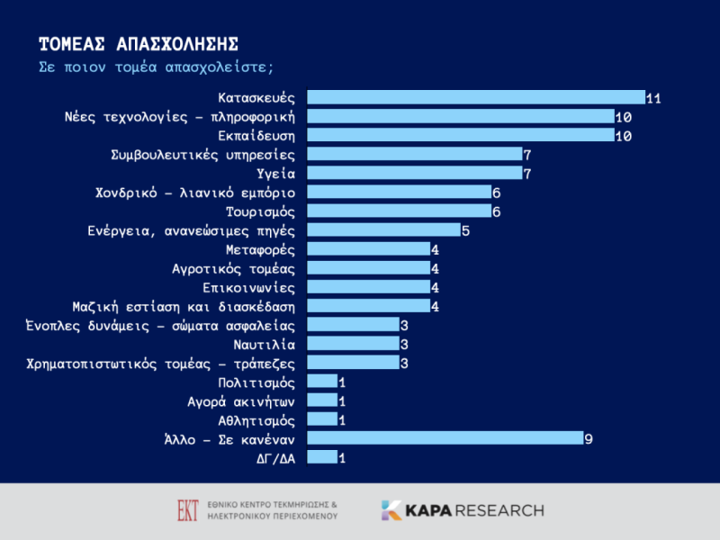 ΕΚΤ