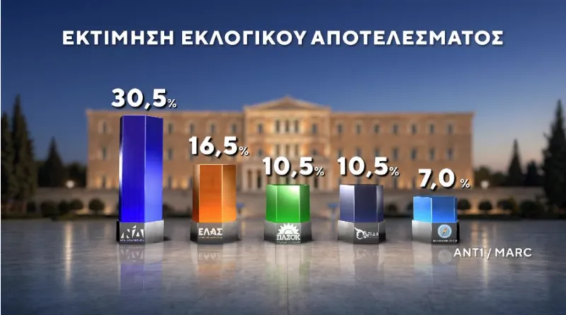 Δημοσκόπηση