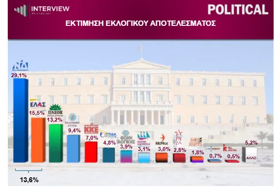 Εκτίμηση