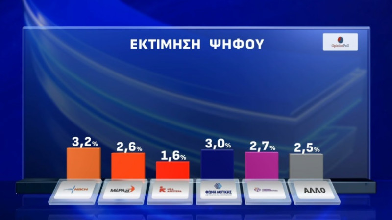 Δημοσκόπηση