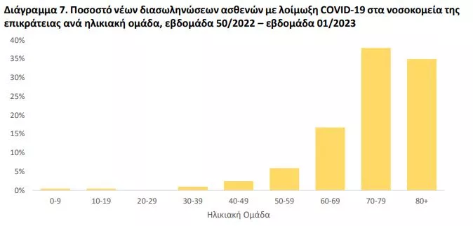 εοδυ
