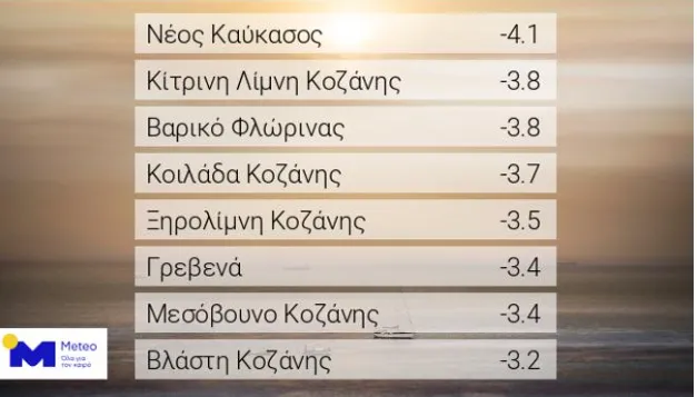 Χαμηλές Θερμοκρασίες