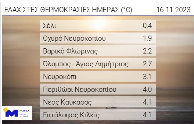 Χαμηλές Θερμοκρασίες