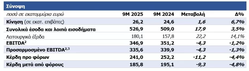 Ελ. Βενιζέλος