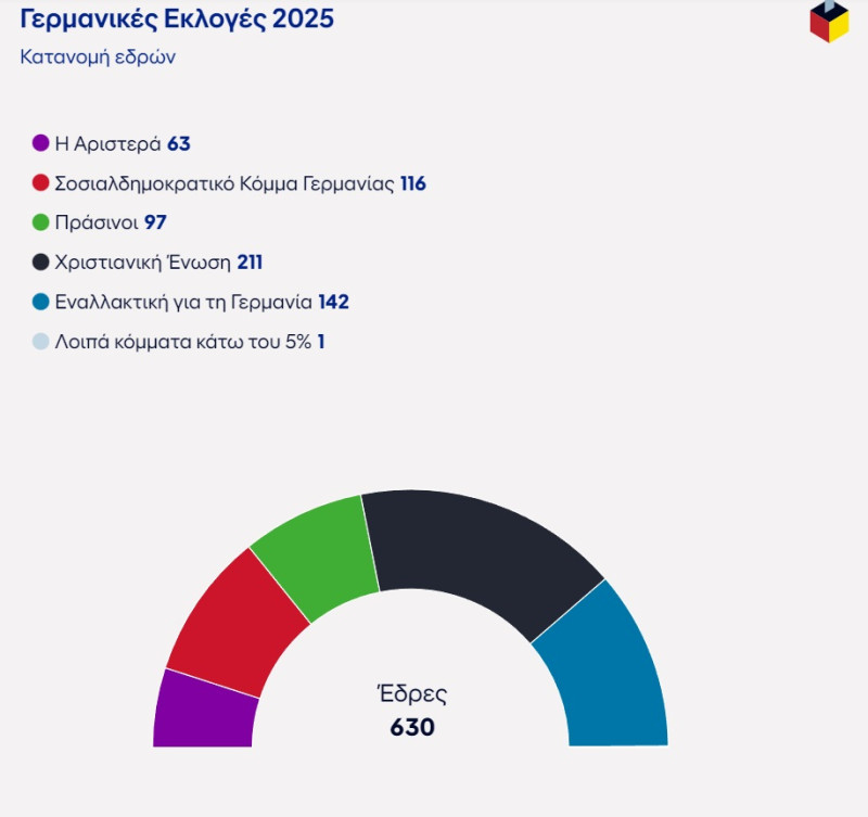 Γερμανικές εκλογές