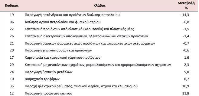 ελστατ