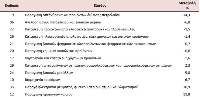 ελστατ