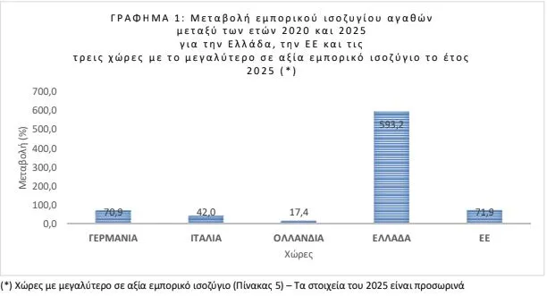 ΕΛΣΤΑΤ