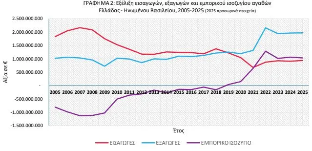 ΕΛΣΤΑΤ