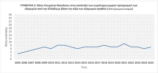 ΕΛΣΤΑΤ