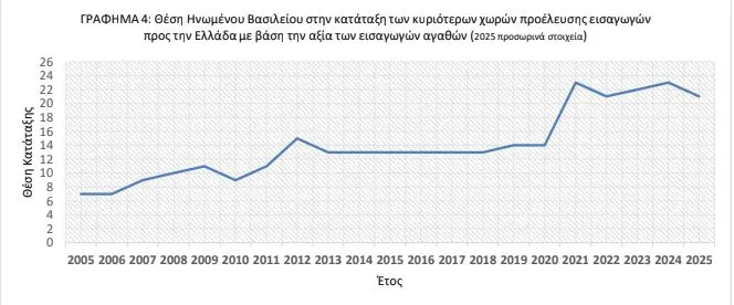 ΕΛΣΤΑΤ