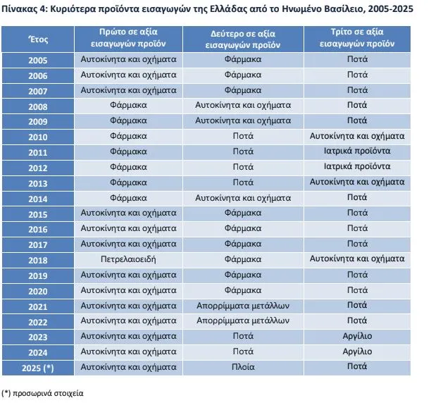 ΕΛΣΤΑΤ