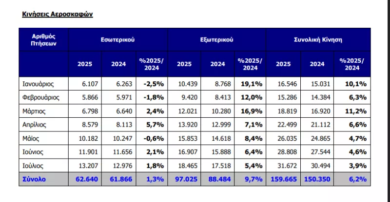Ελ. Βενιζέλος