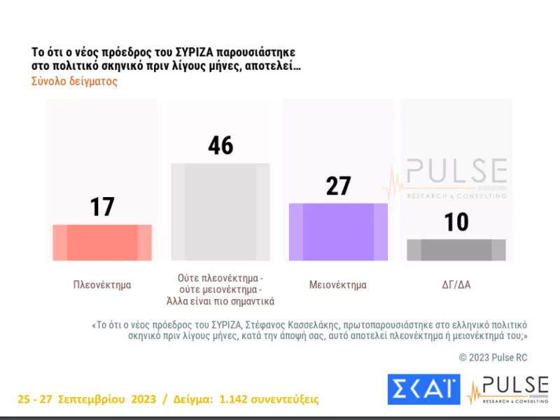 ΕΜΦΆΝΙΣΗ Κασσελακη