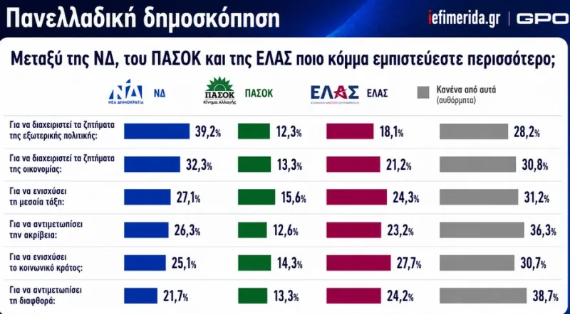 Δημοσκόπηση 