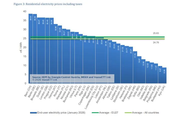 Τιμές ηλεκτρικής ενέργειας