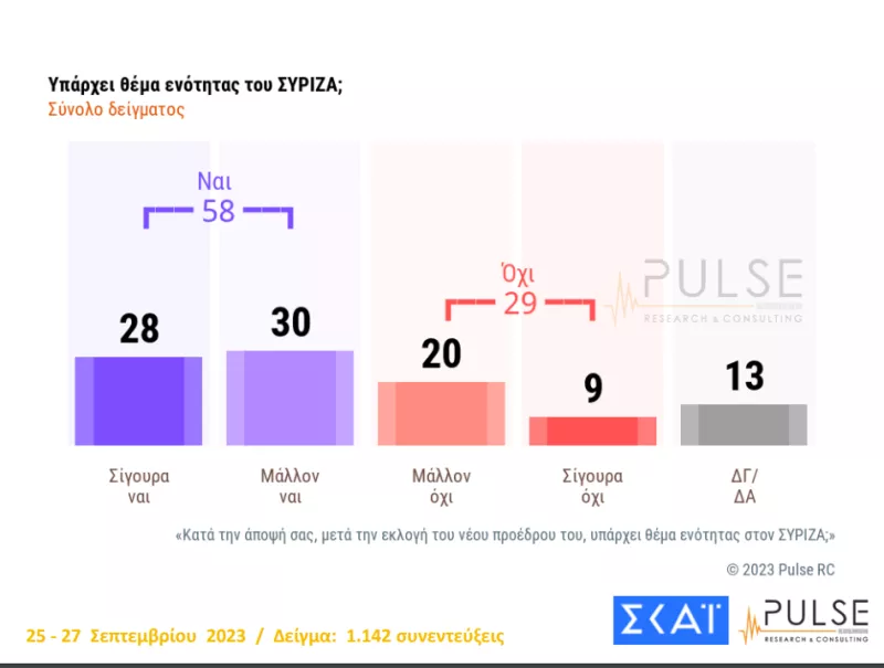 ενότητα στον ΣΥΡΙΖΑ