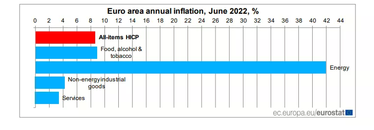 Eurostat