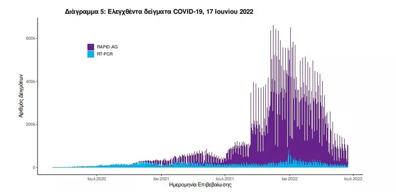 κορωνοϊός
