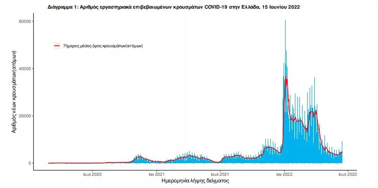 κορωνοϊός