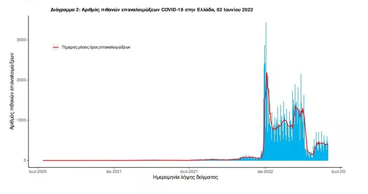 κορωνοϊός