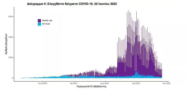 κορωνοϊός
