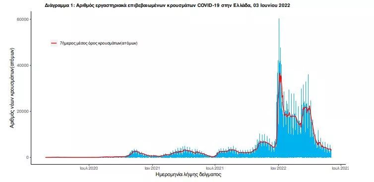κορωνοϊός