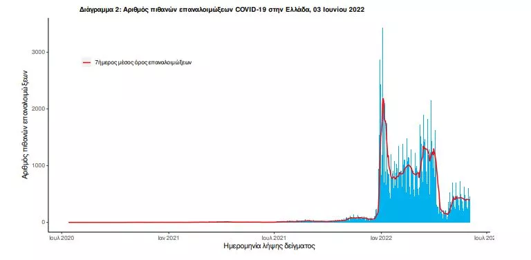 κορωνοϊός